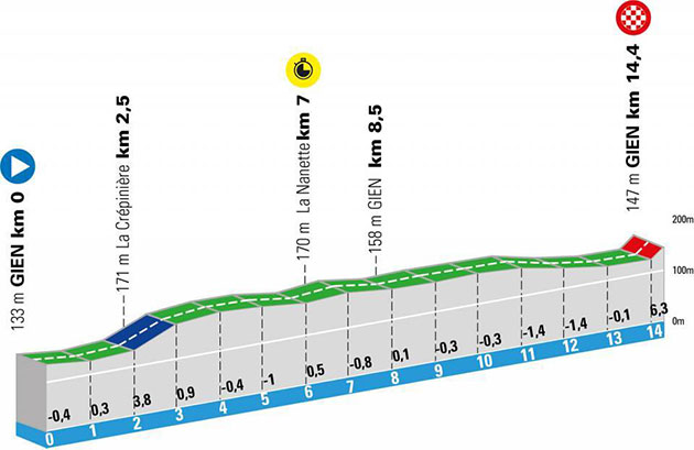 Stage 3 profile